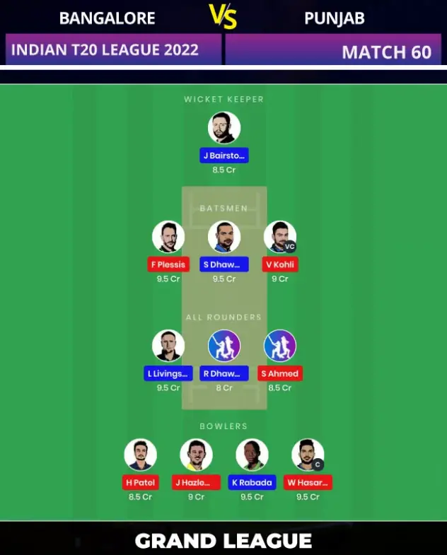Suggested Playing XI No.2 for BAN vs PUN Dream11 Fantasy Cricket